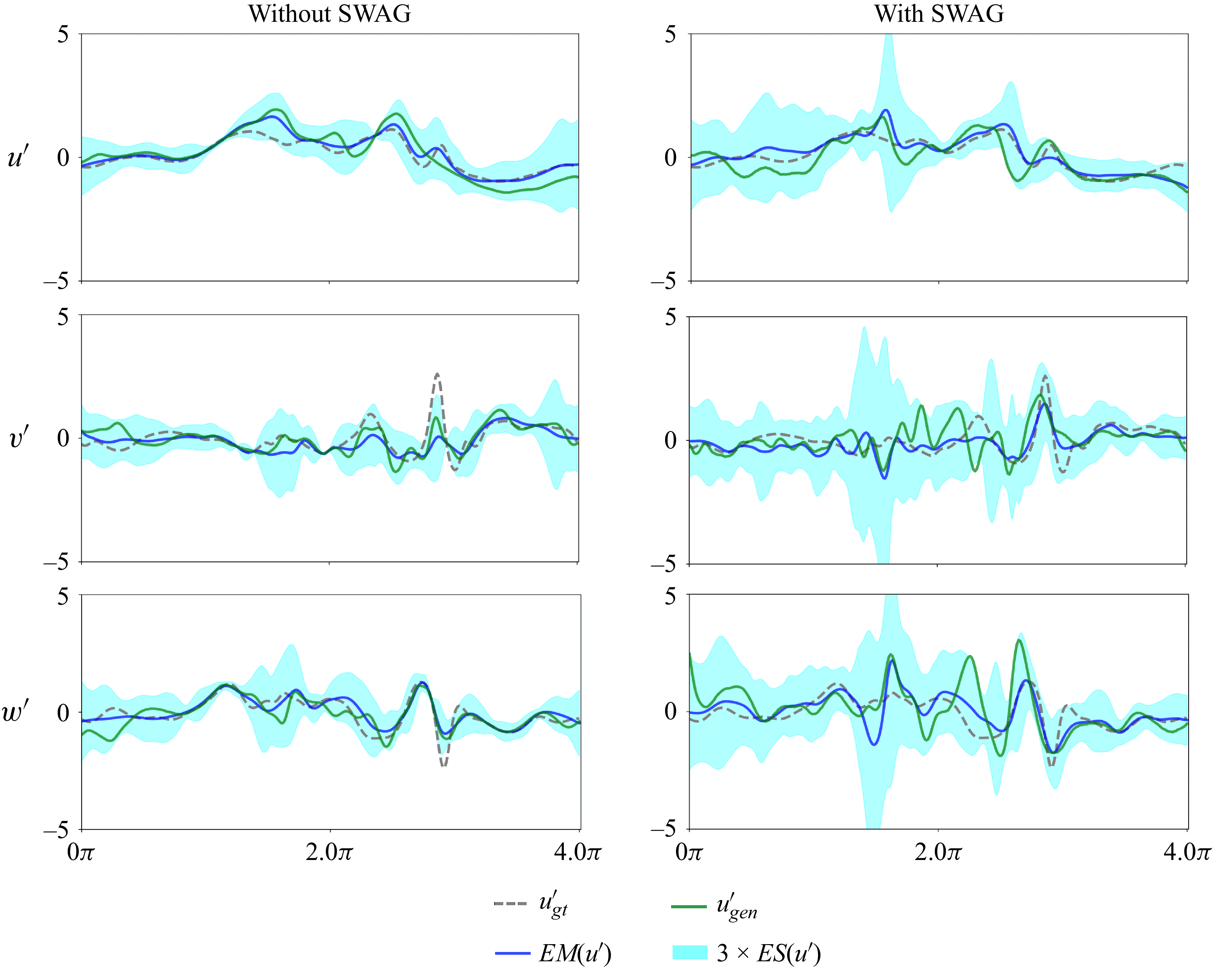 Figure 17