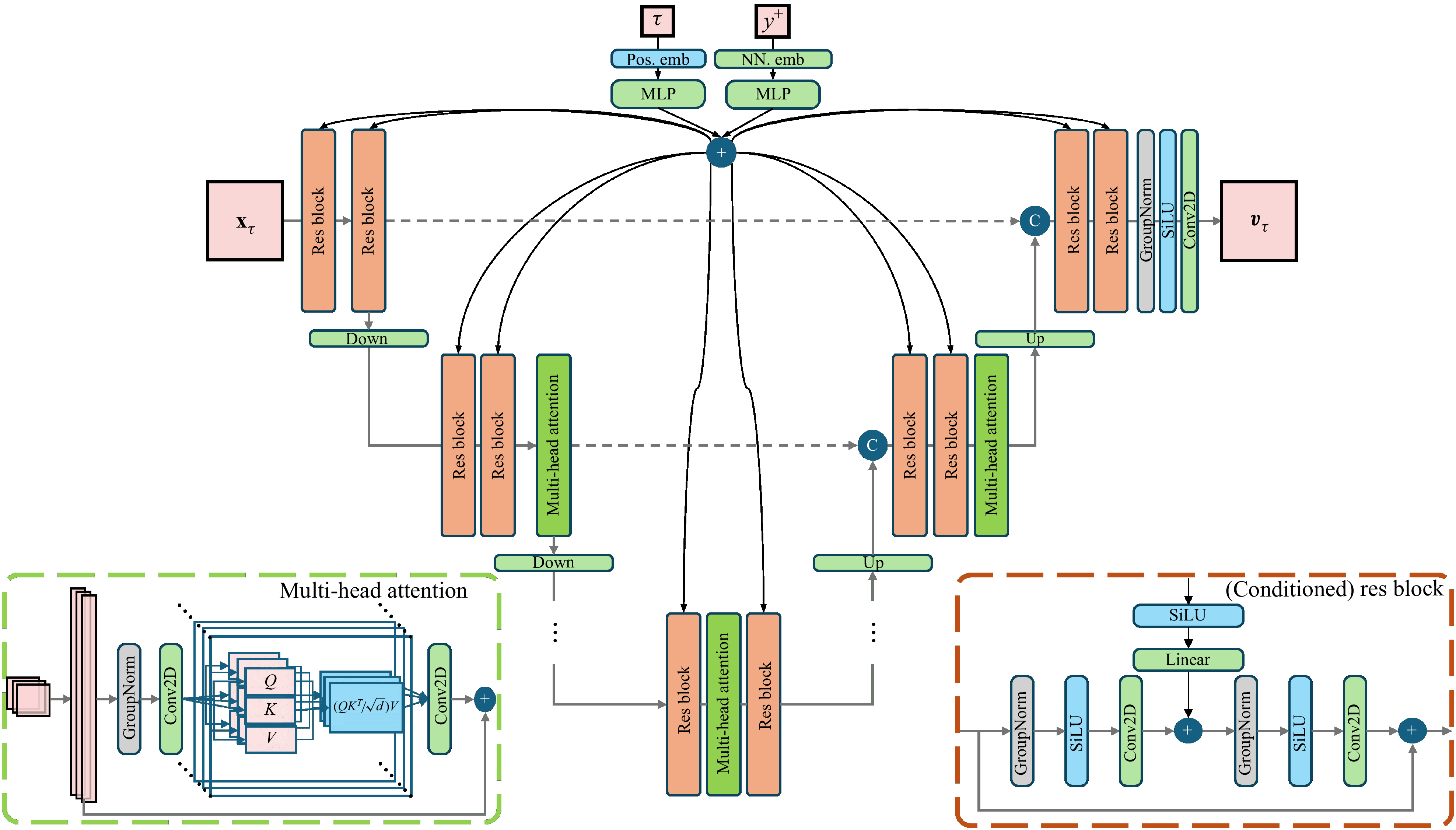 Figure 18