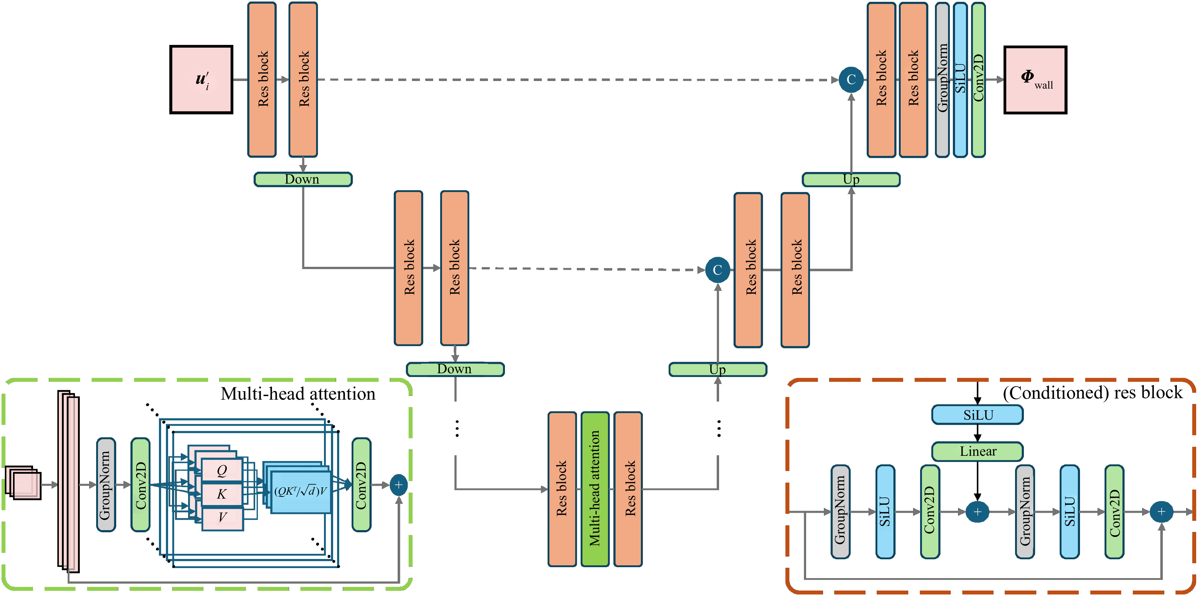 Figure 20