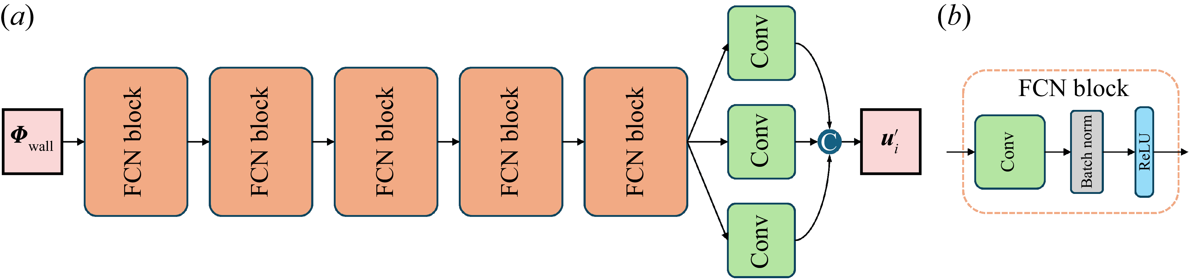 Figure 21