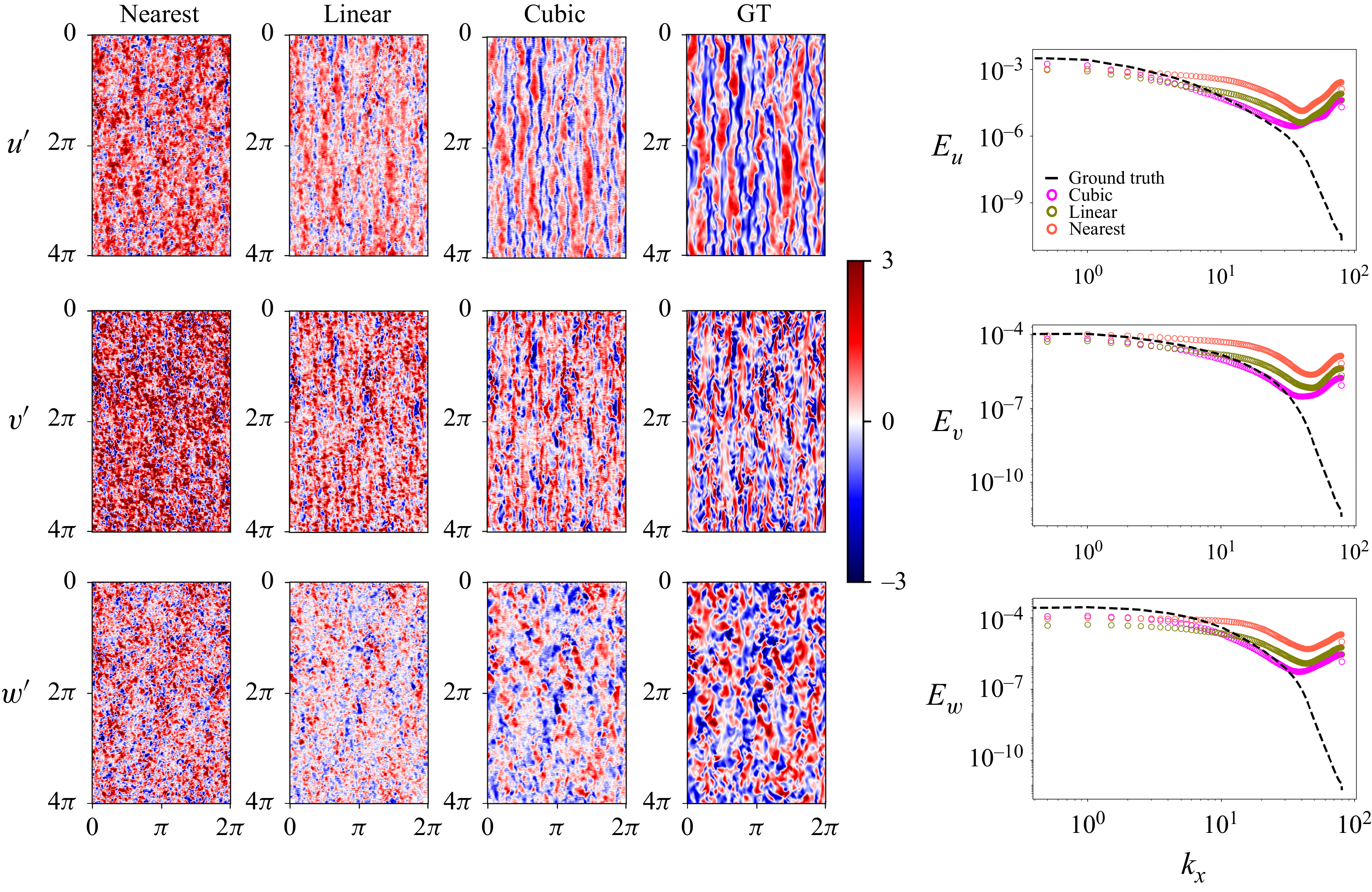 Figure 22