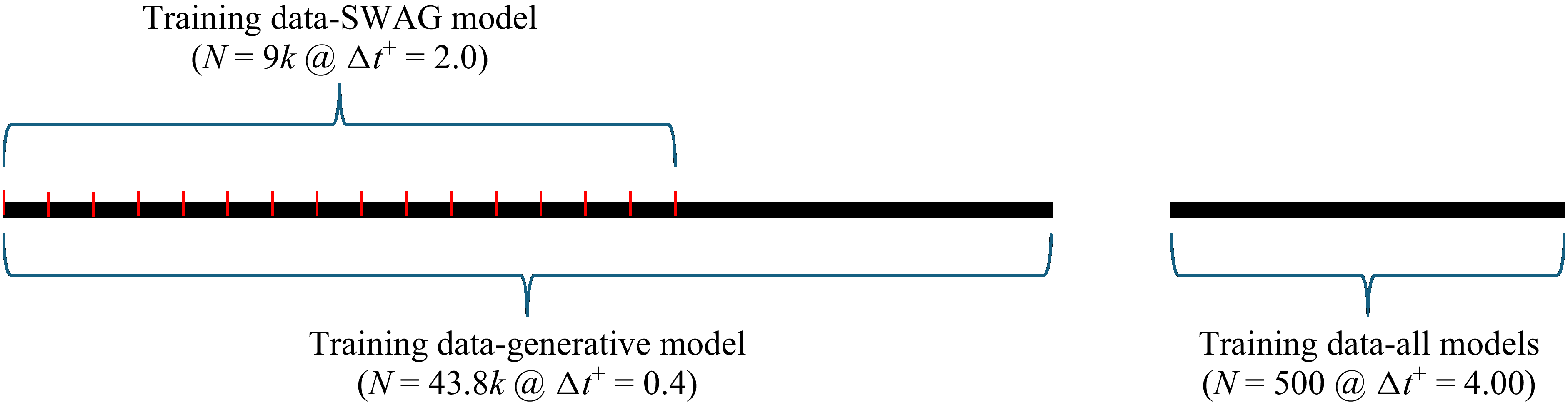 Figure 25