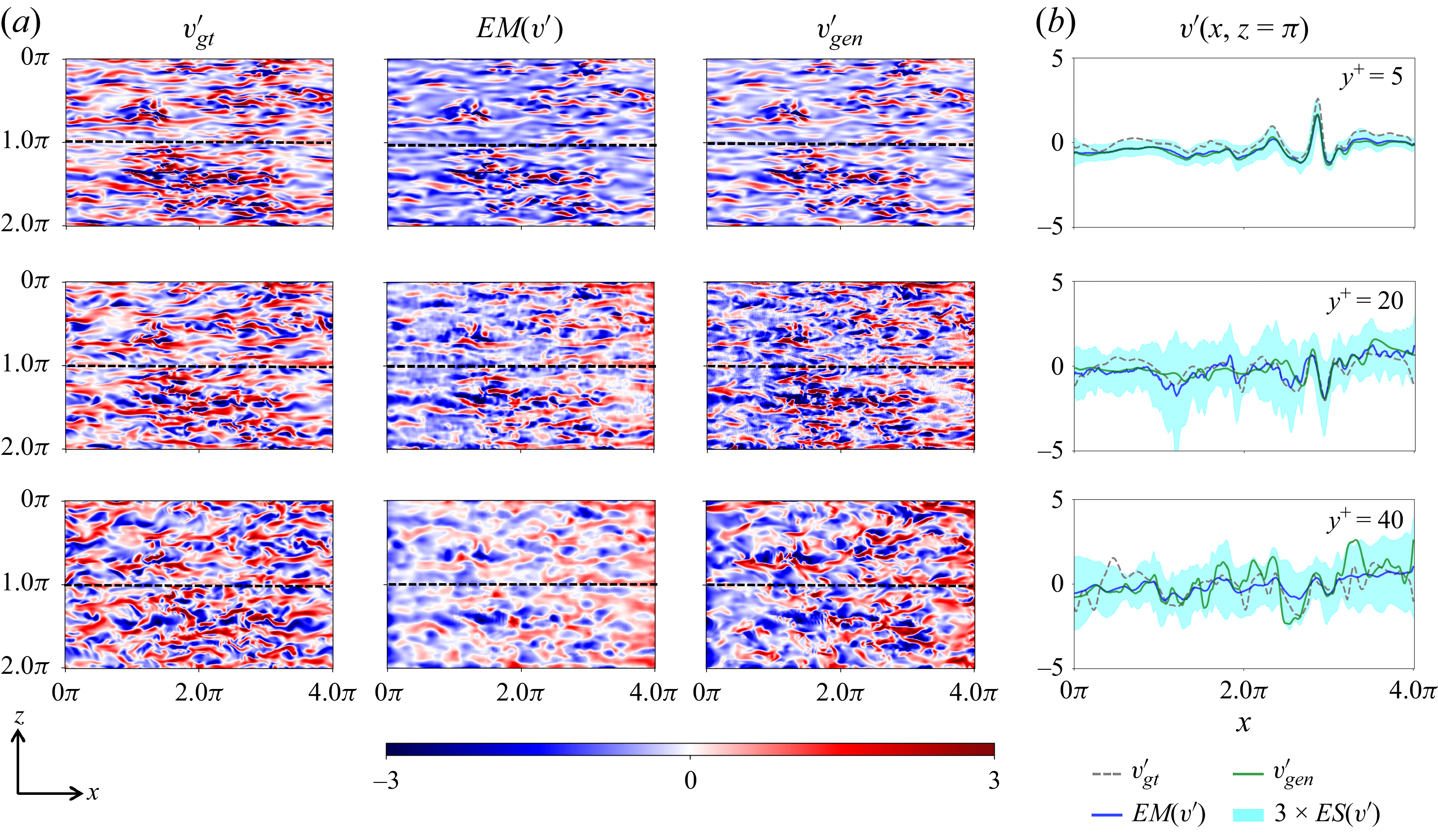 Figure 26