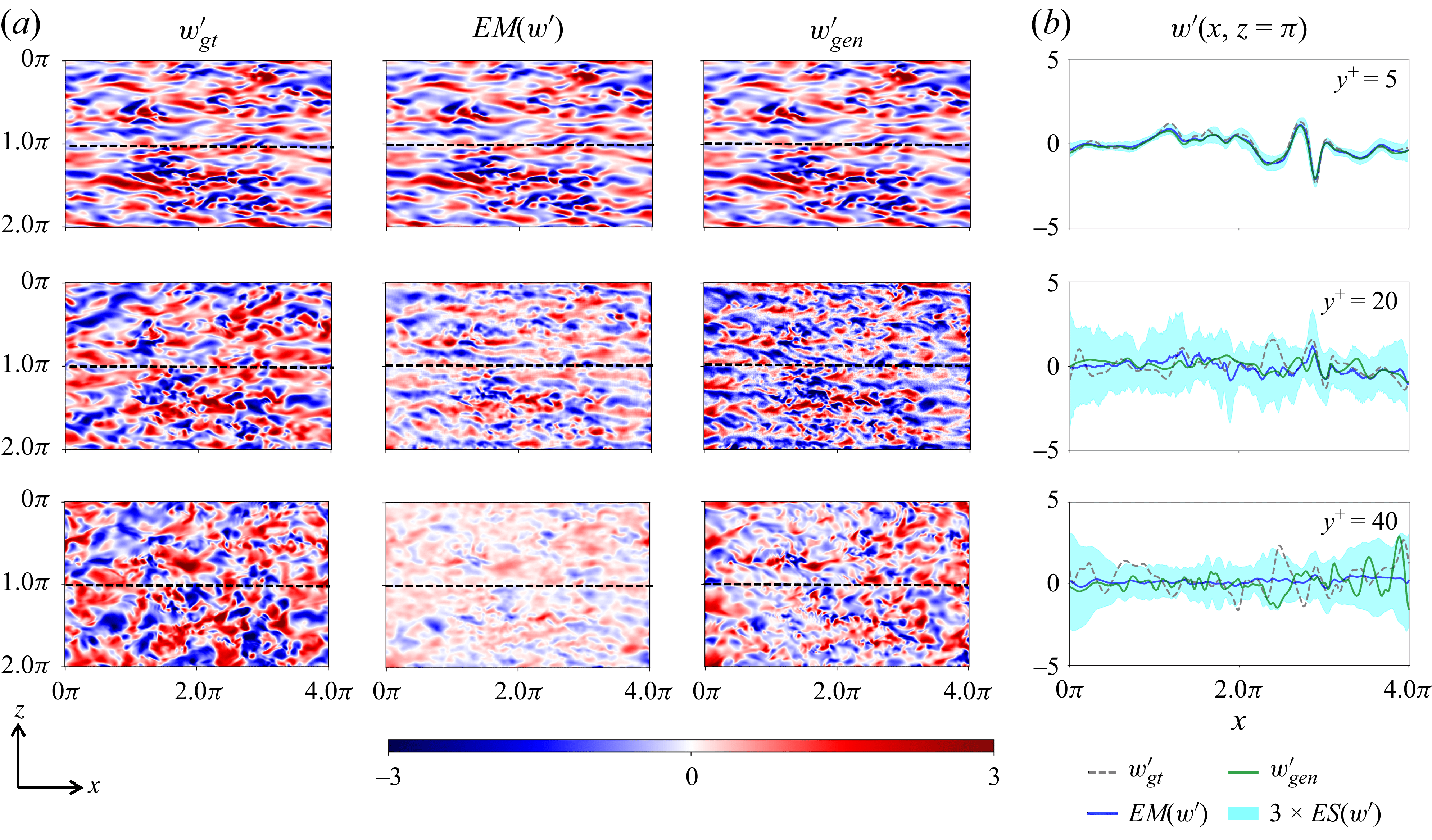 Figure 27