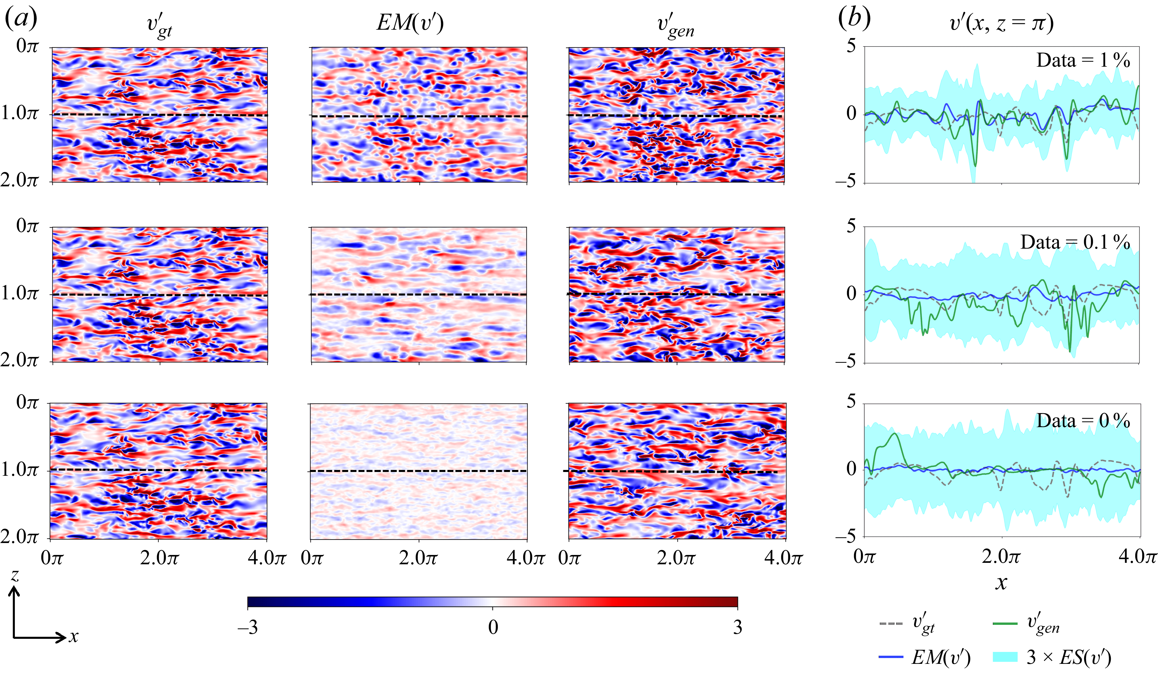 Figure 28