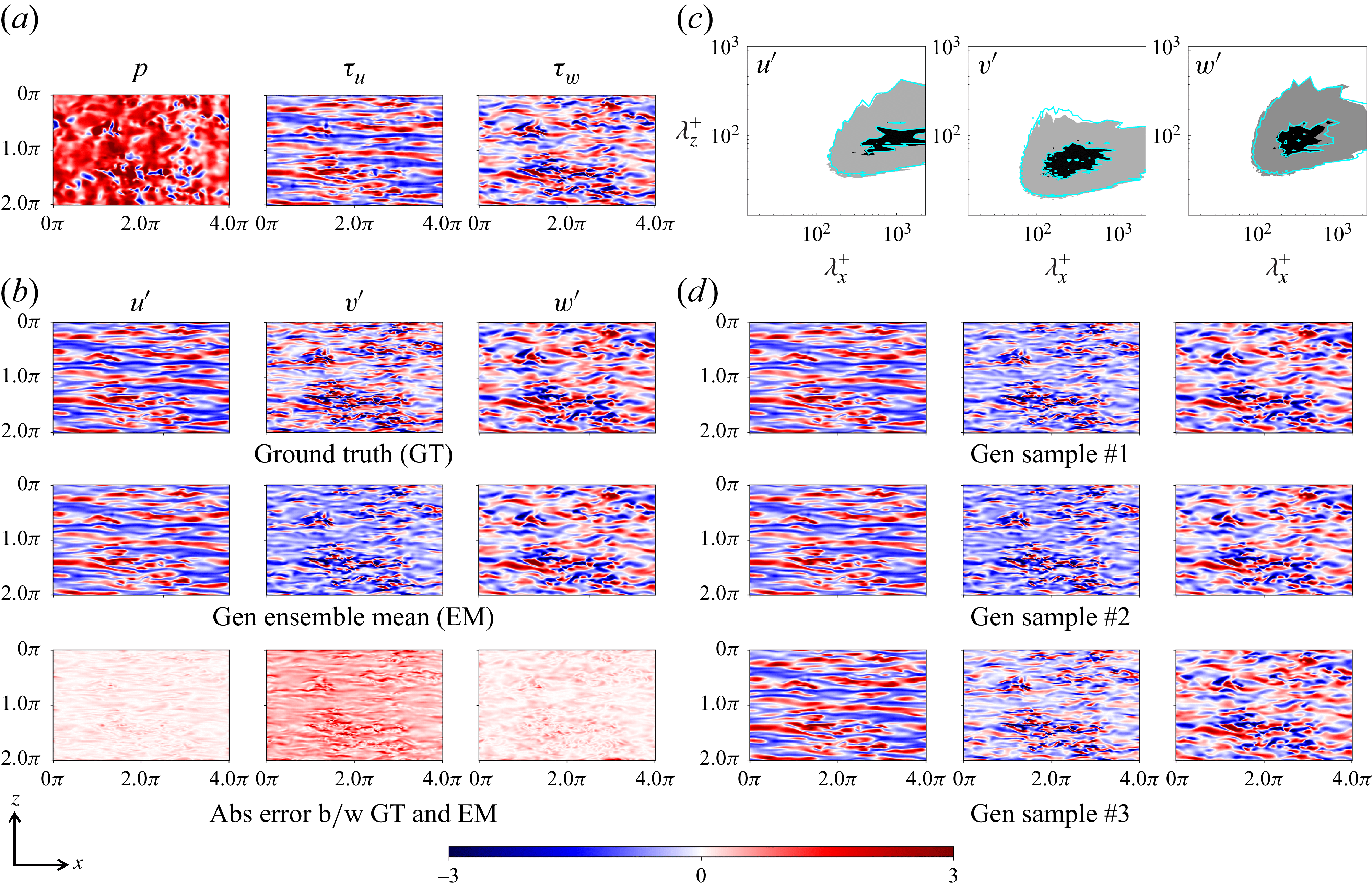 Figure 30