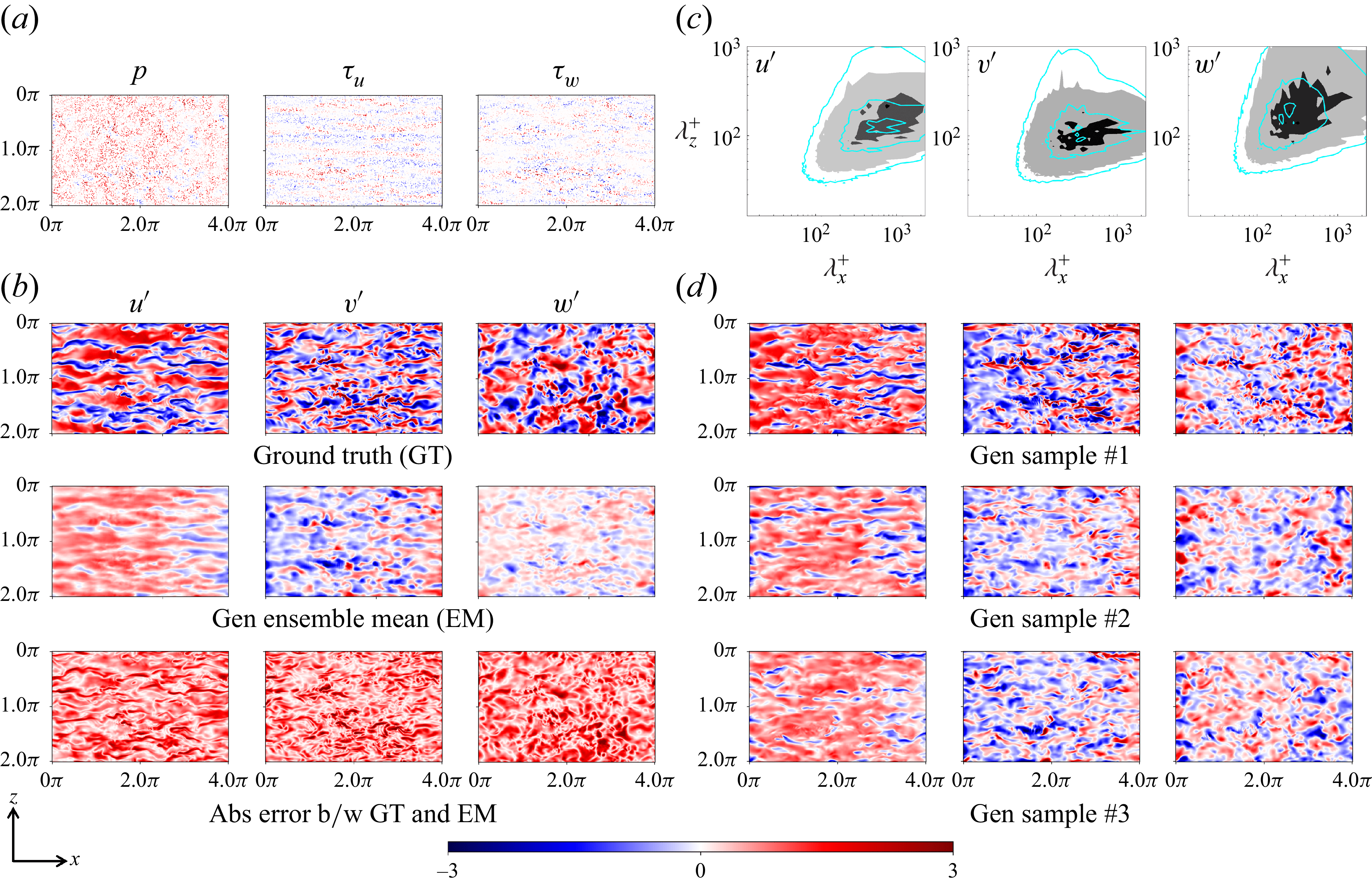 Figure 33
