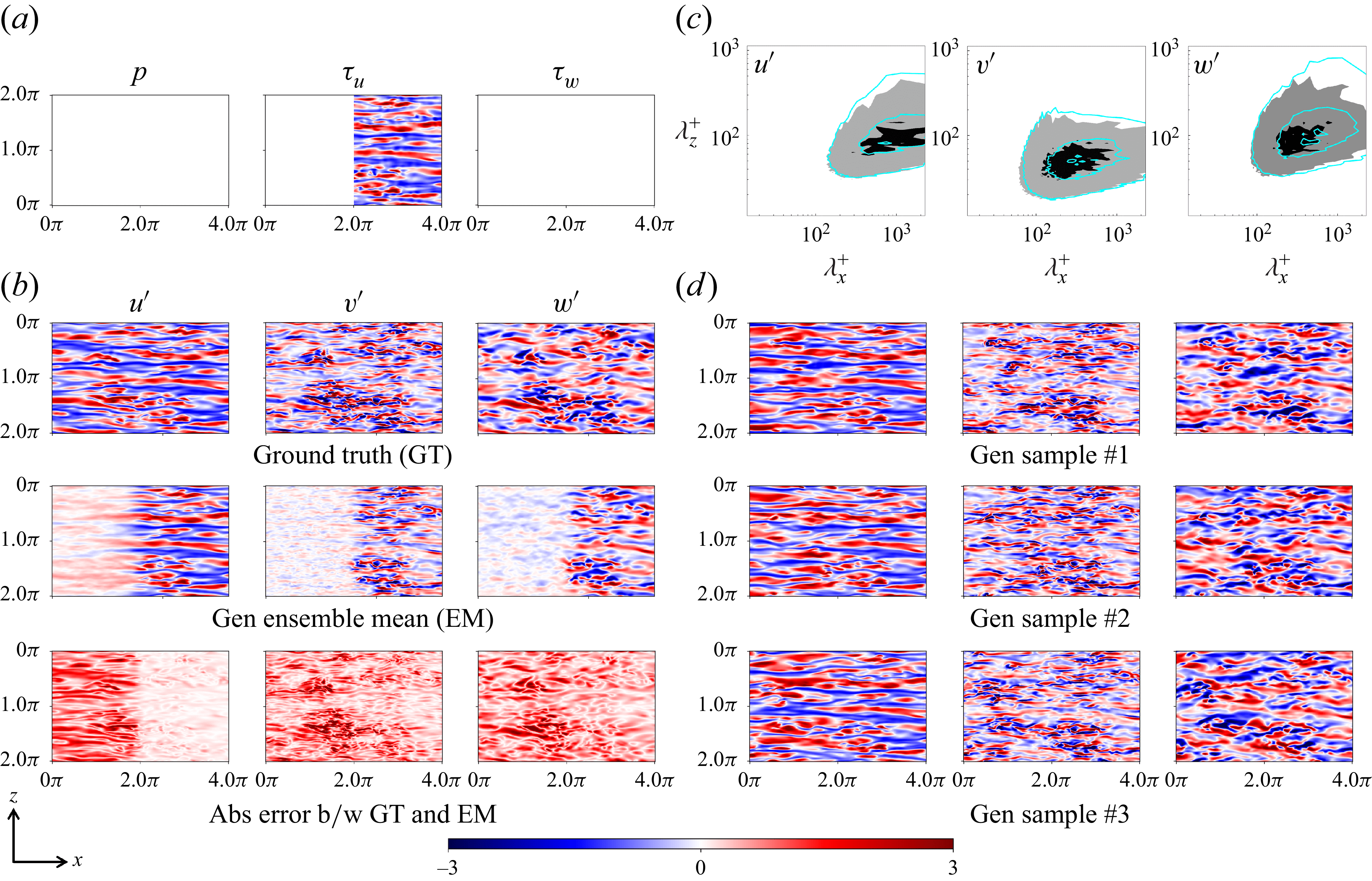Figure 34