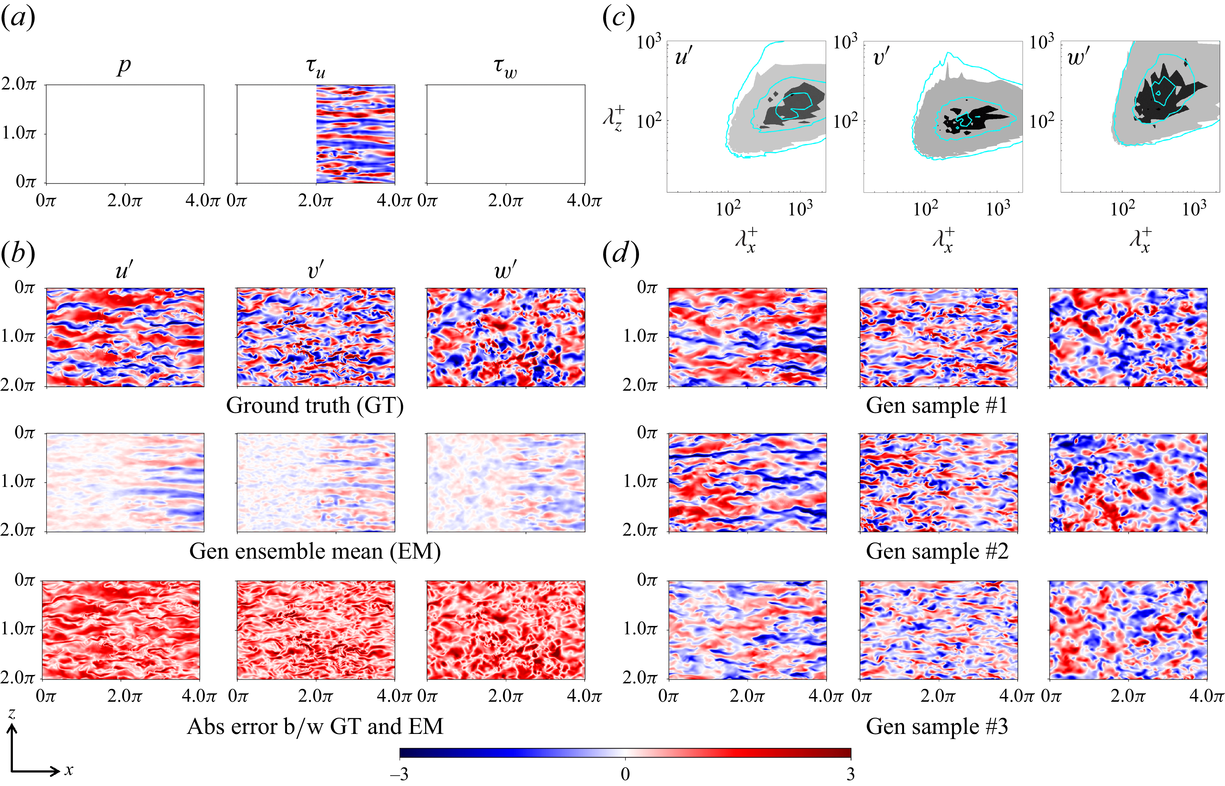 Figure 35