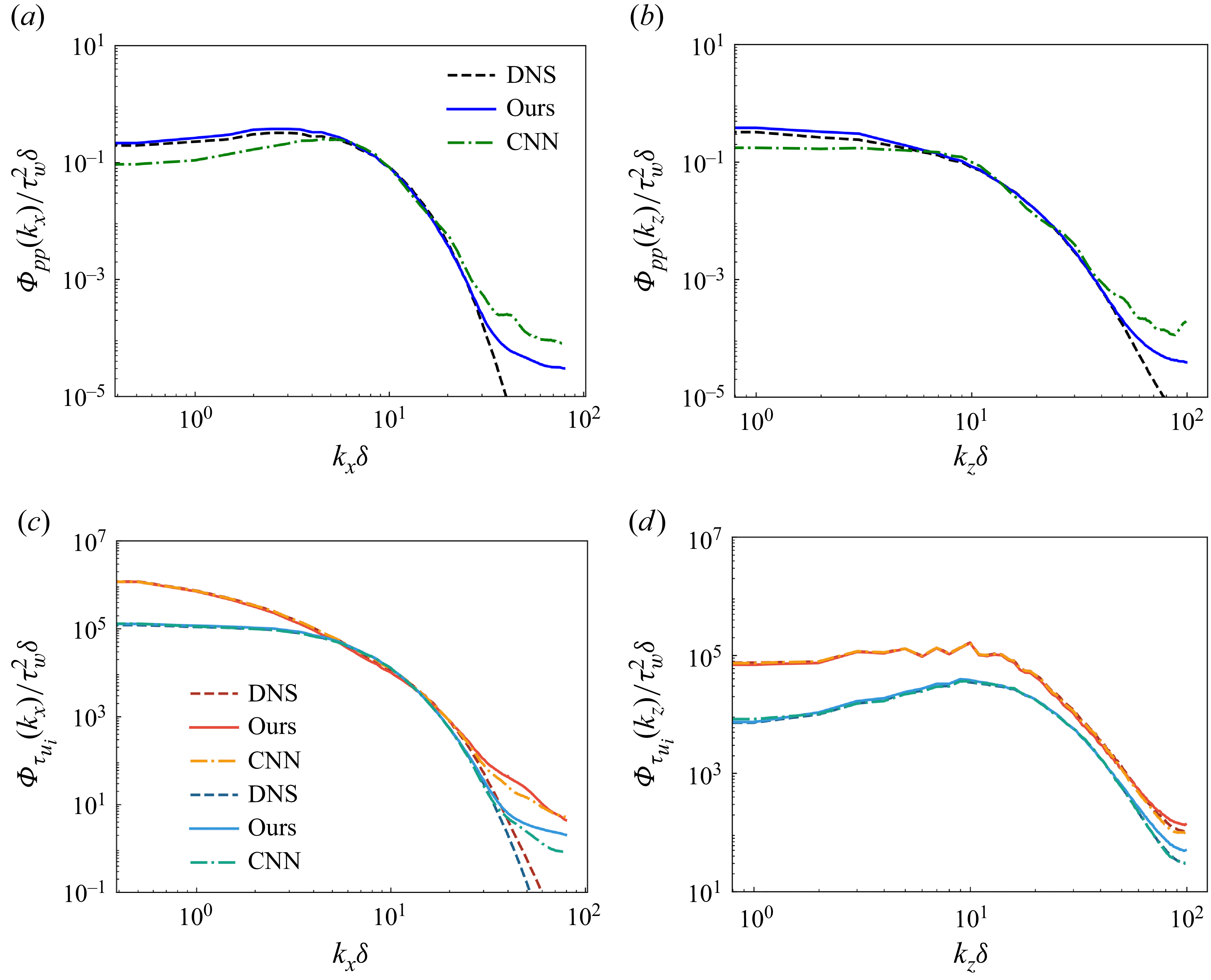 Figure 39