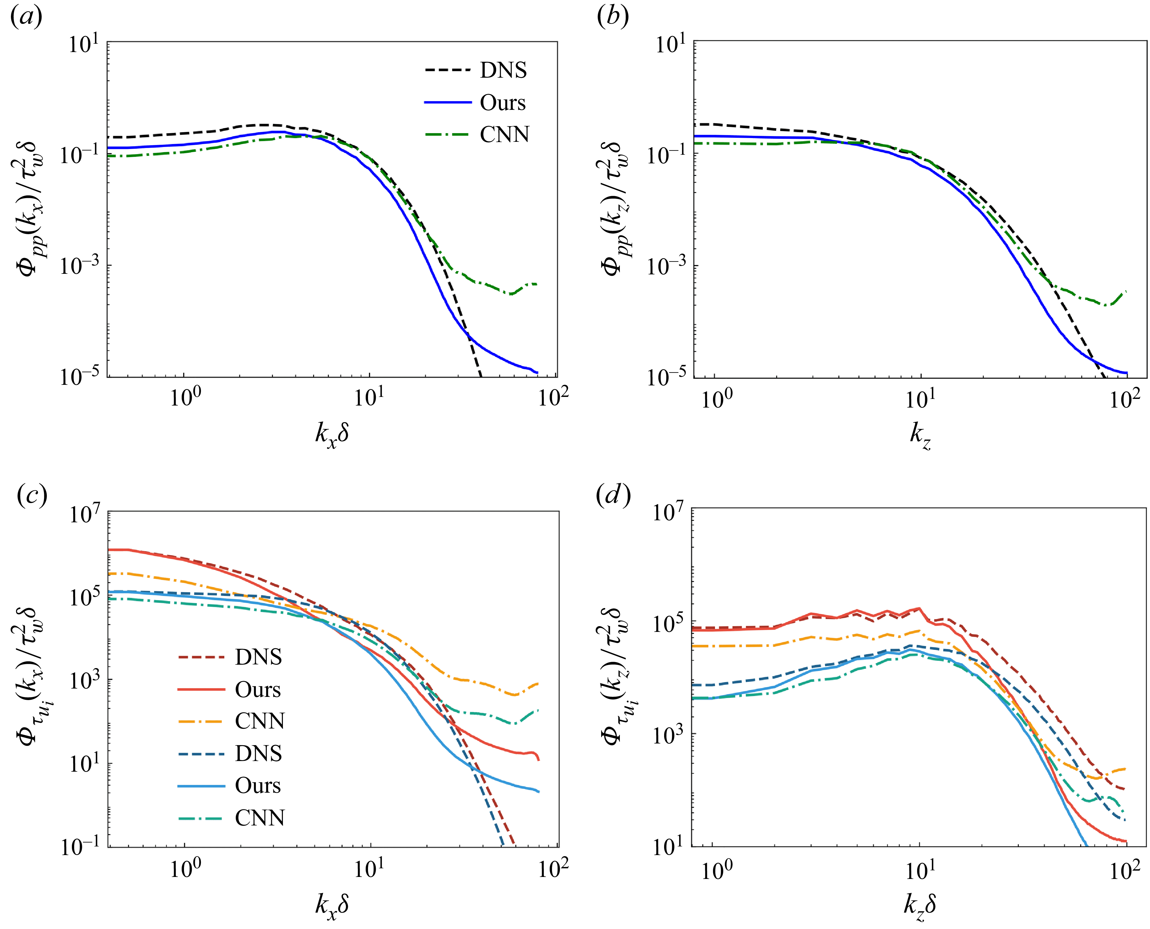 Figure 40