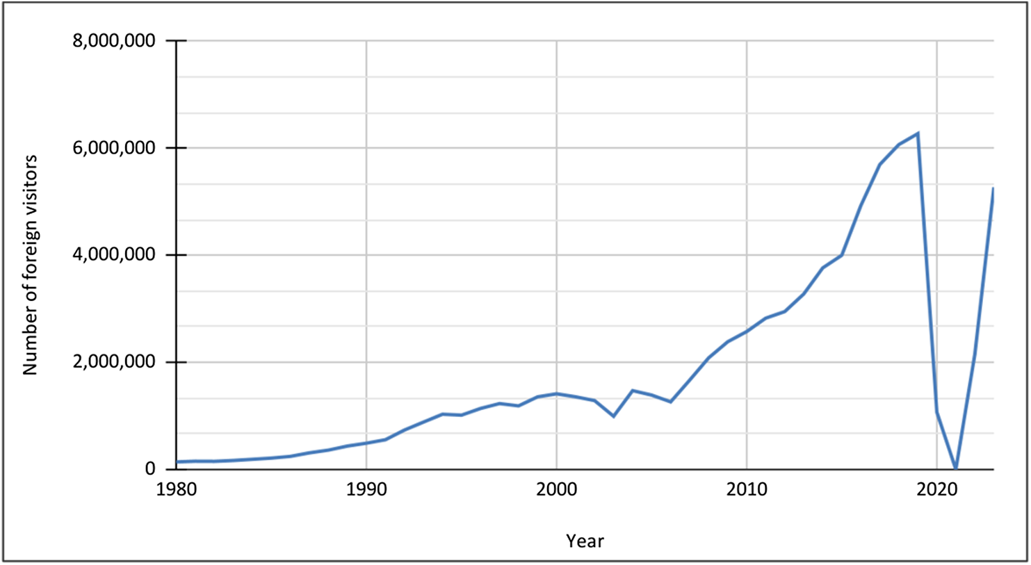 Figure 0