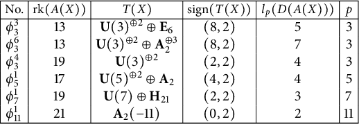 Figure 0