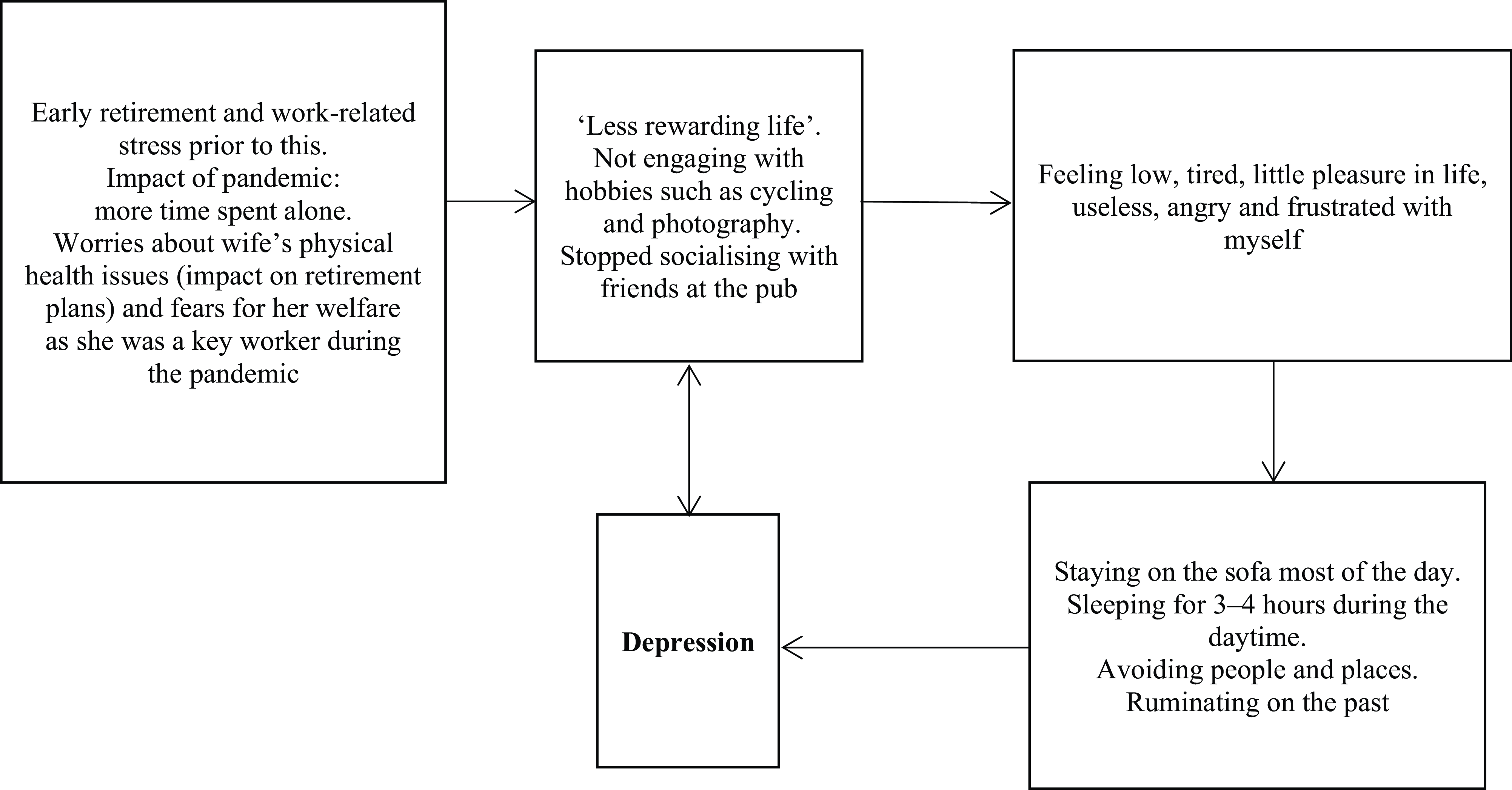 Figure 0
