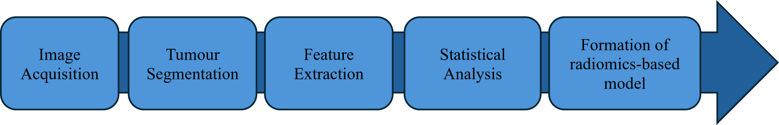 Figure 0
