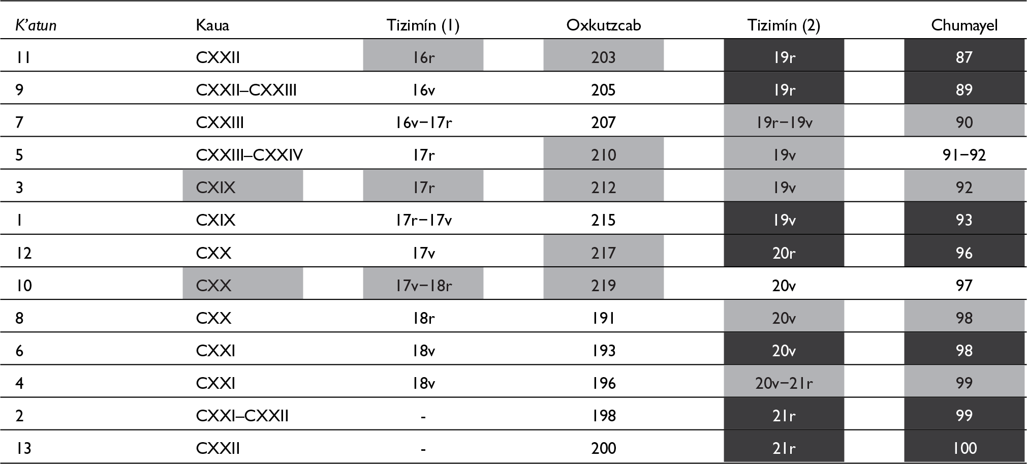 Figure 0