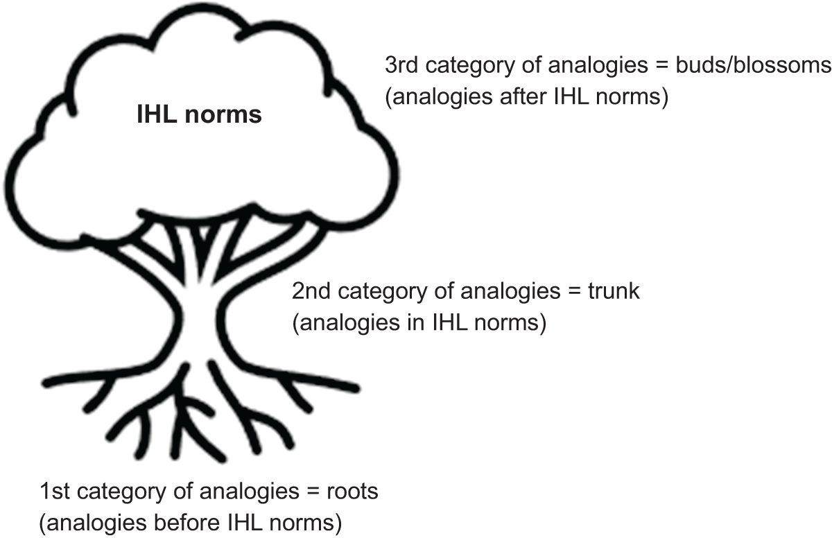 Figure 0