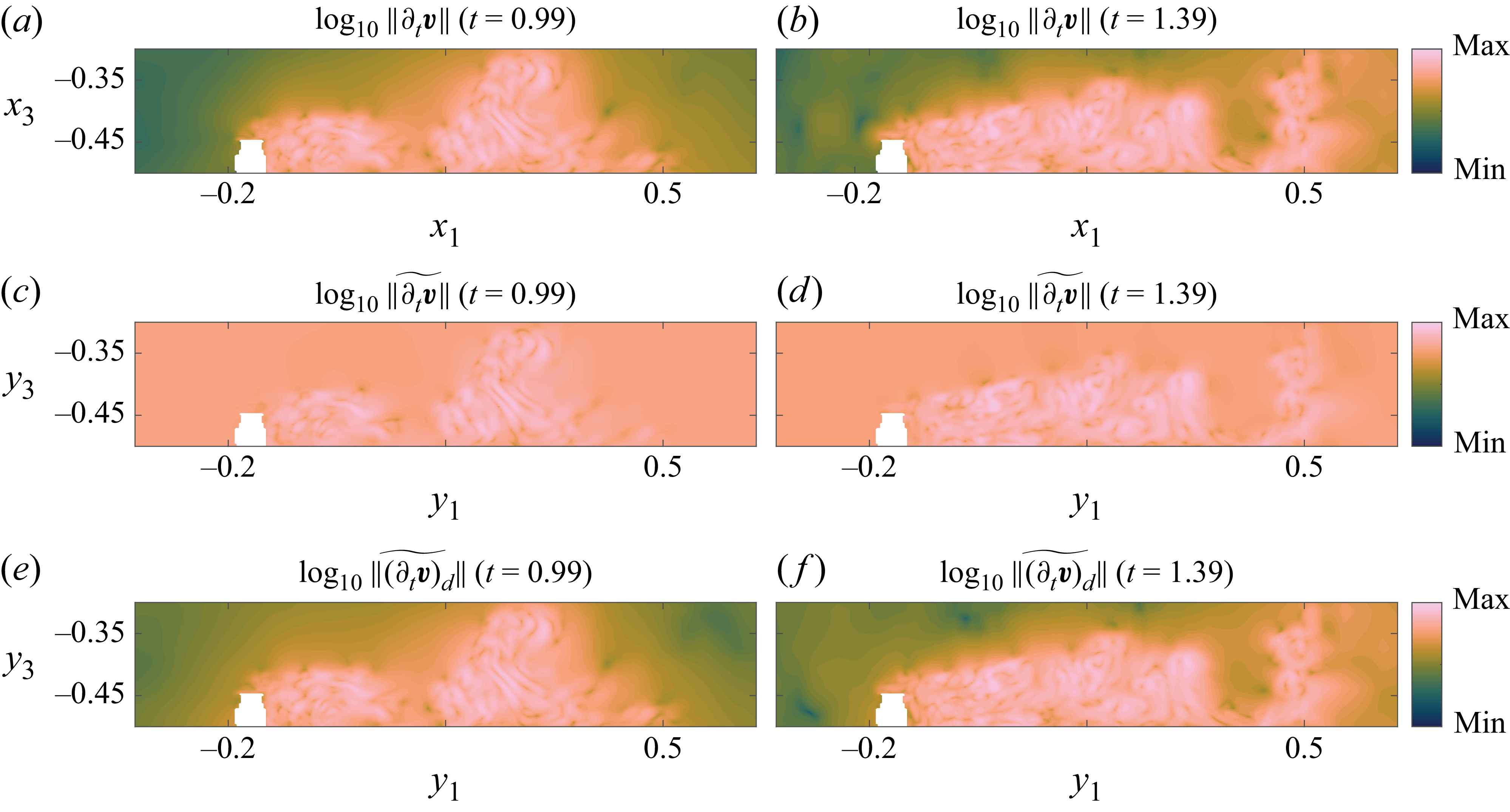 Figure 7
