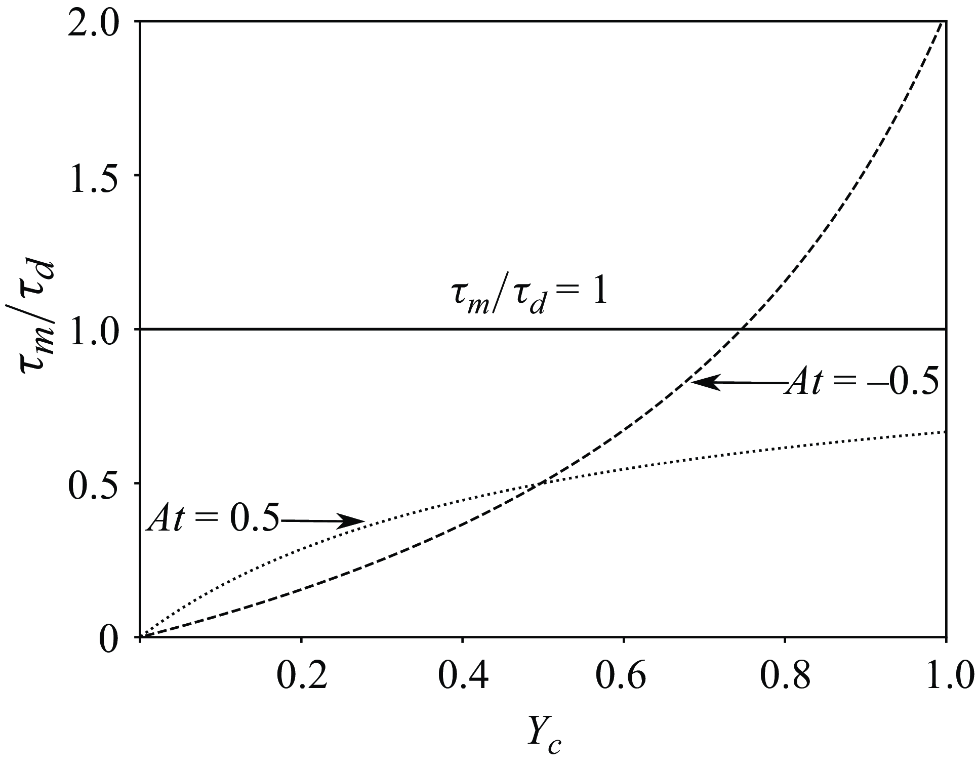 Figure 19