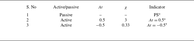 Figure 0