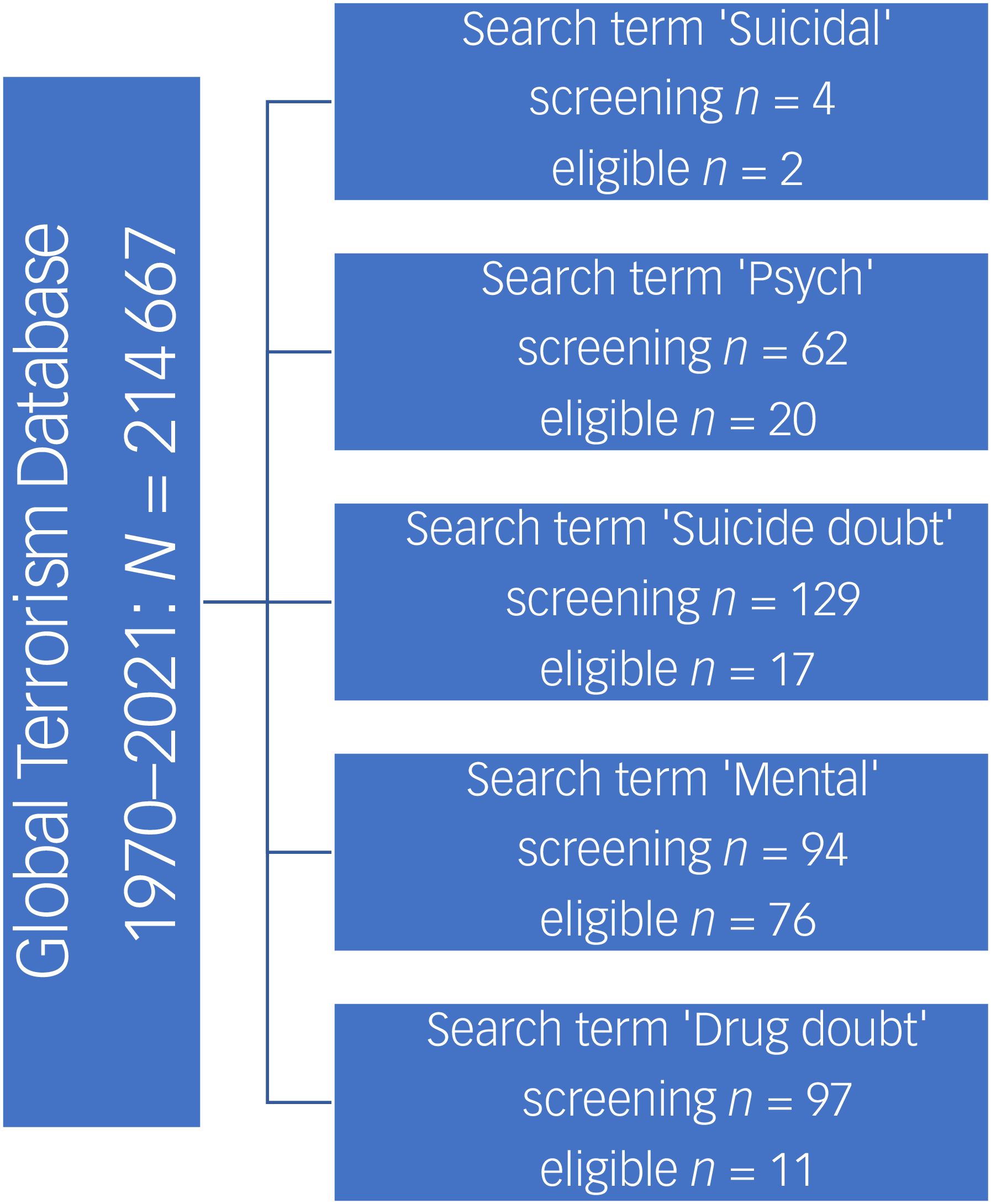 Figure 0