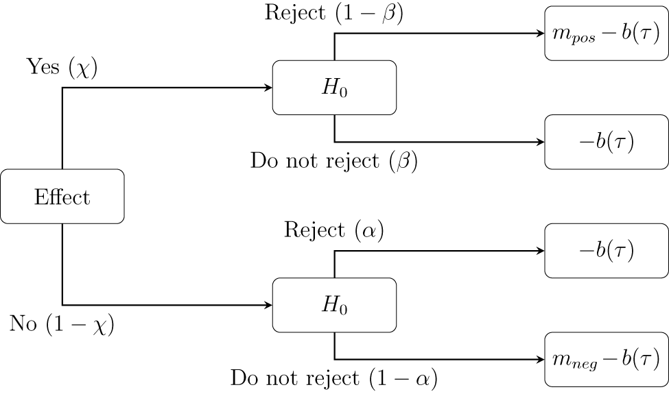 Figure 0