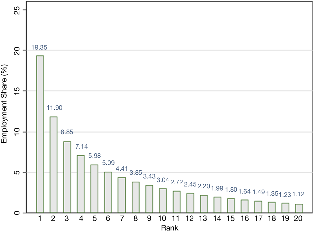 Figure 0
