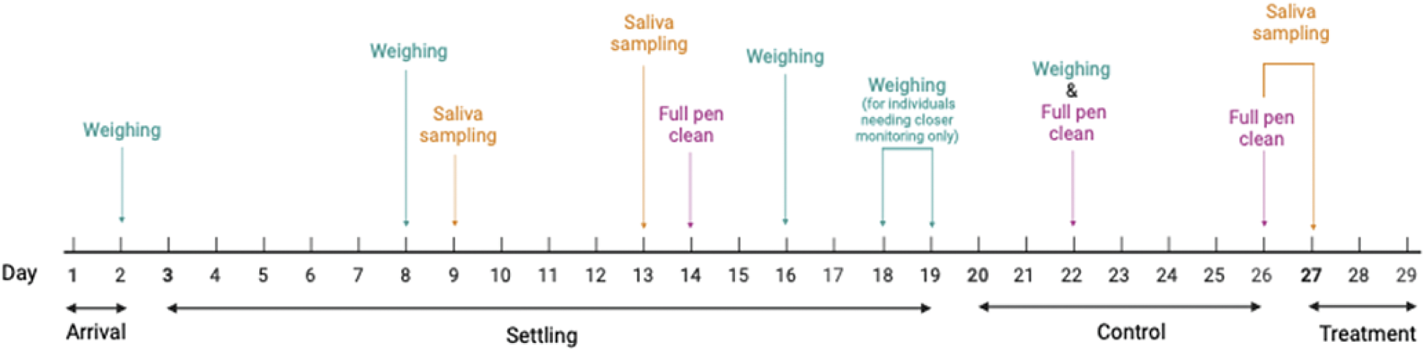 Figure 0