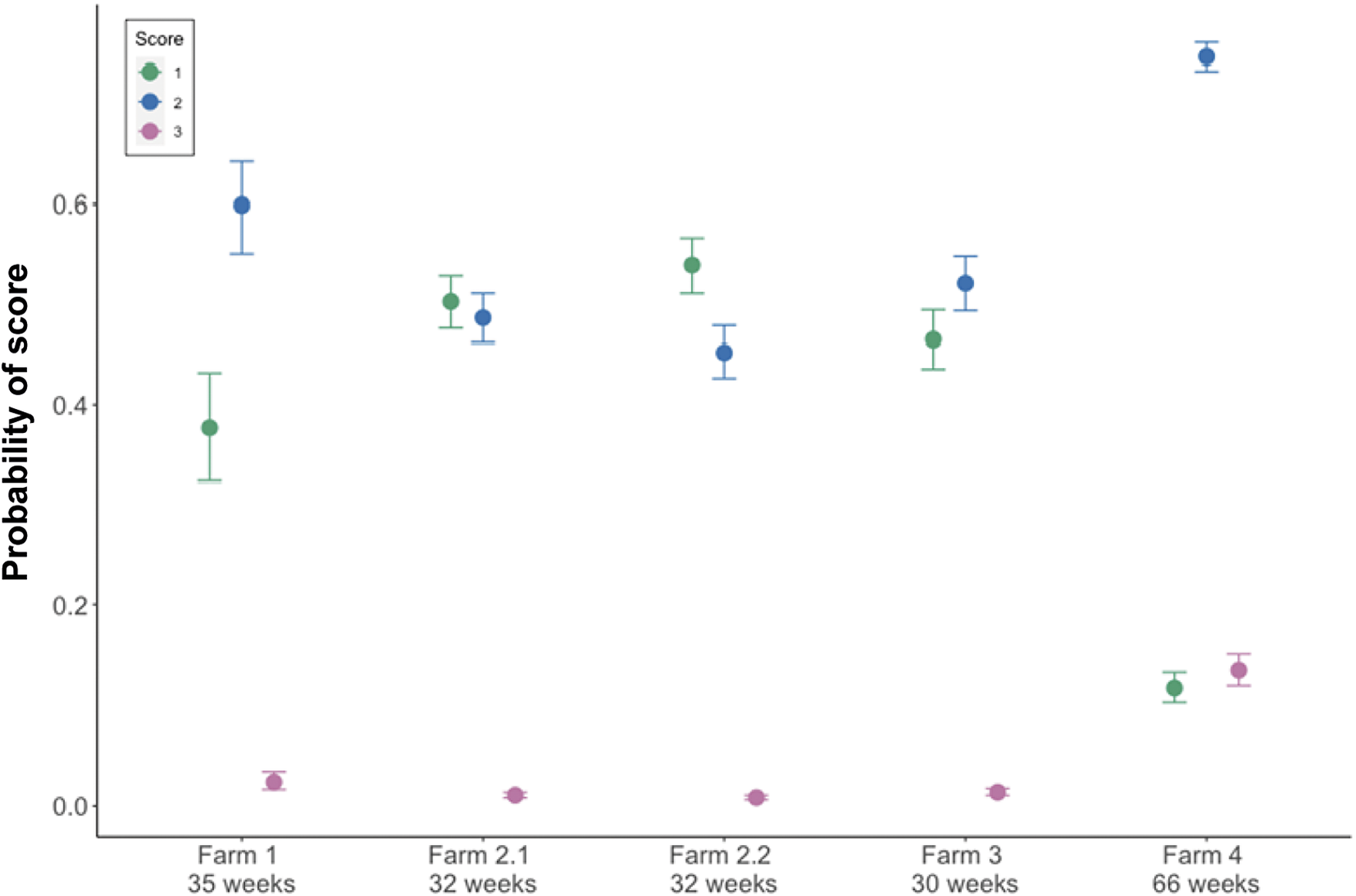Figure 13