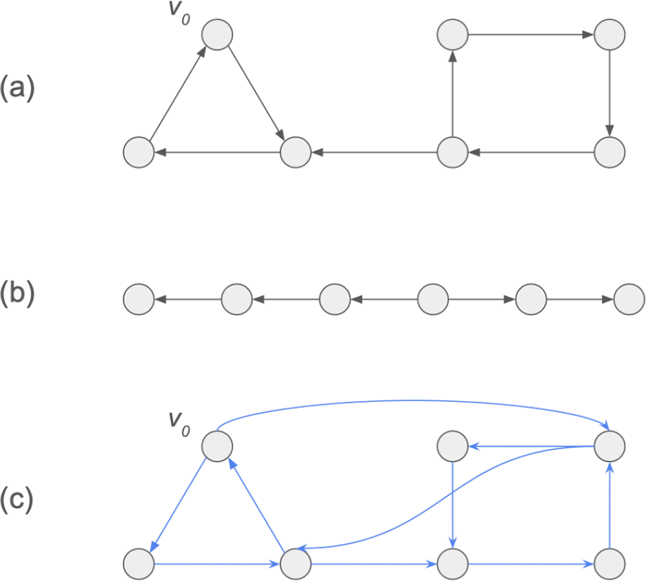 Figure 0