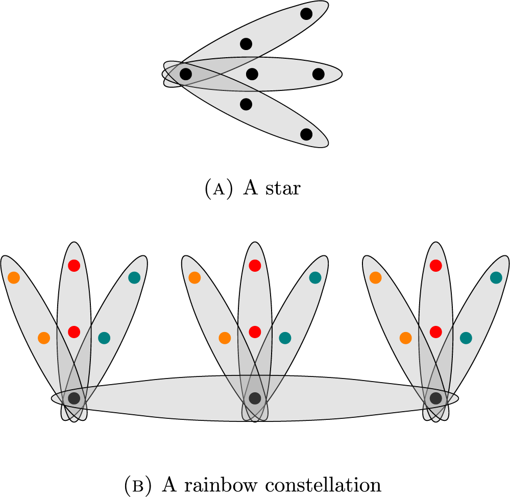 Figure 0
