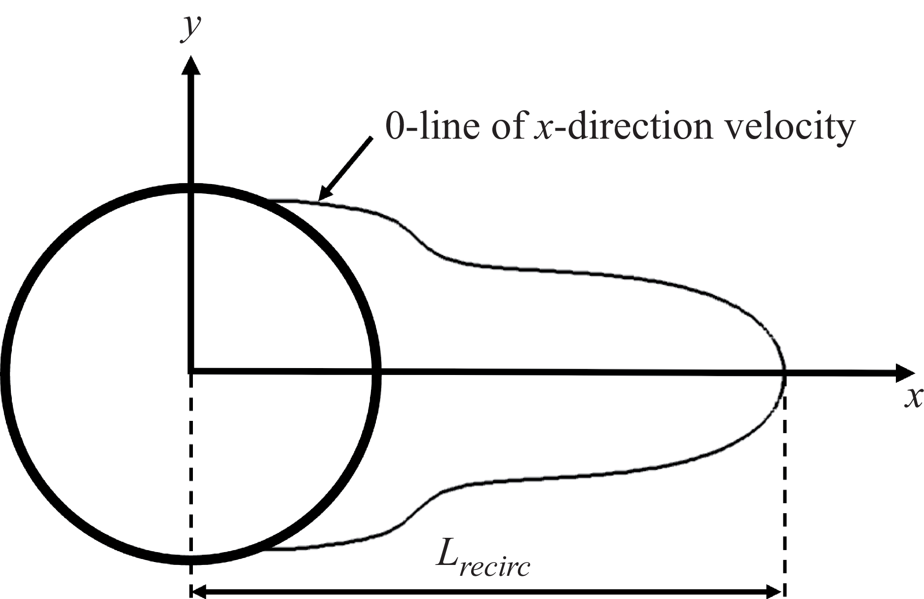 Figure 22