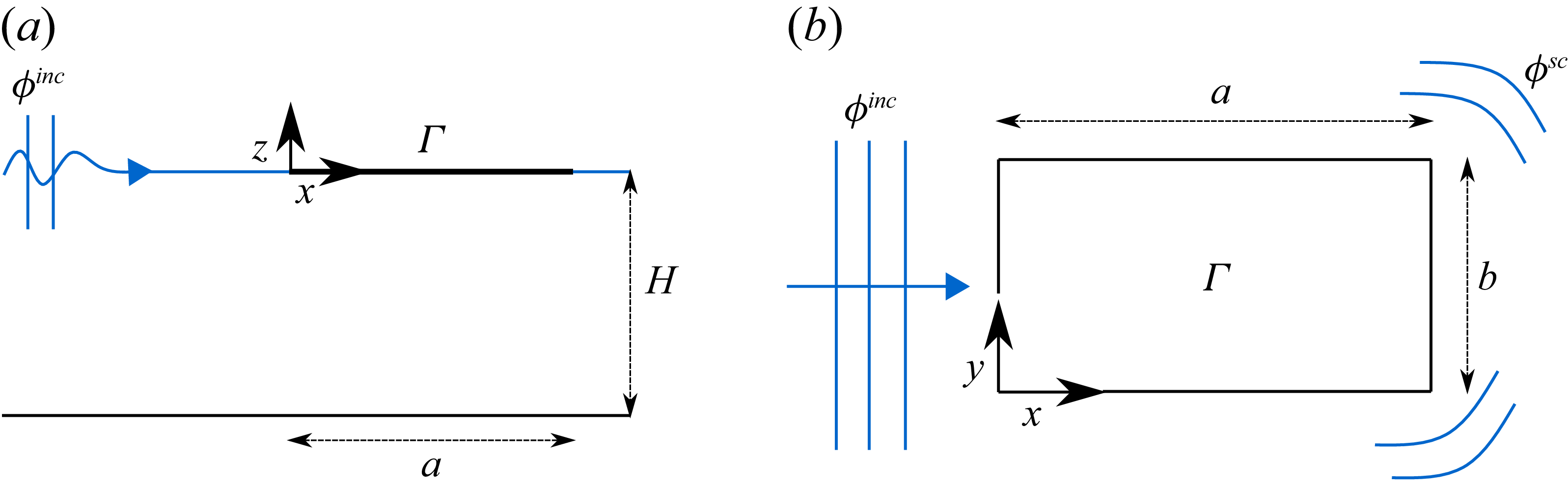 Figure 0