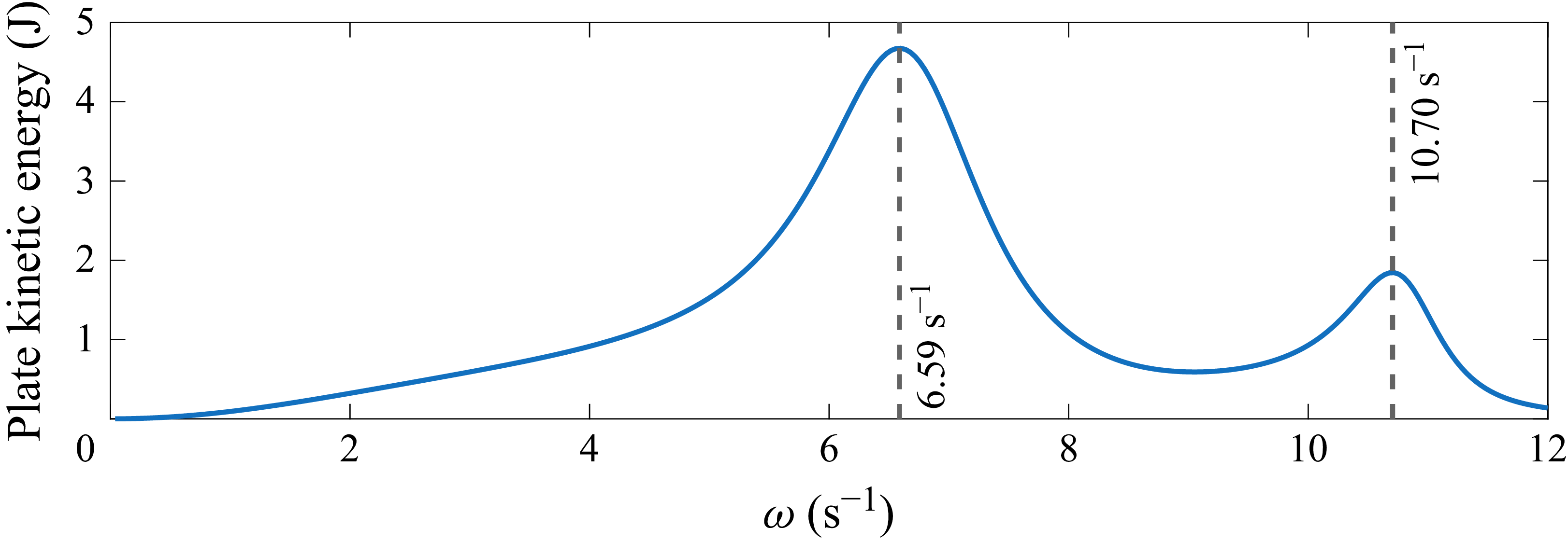 Figure 12