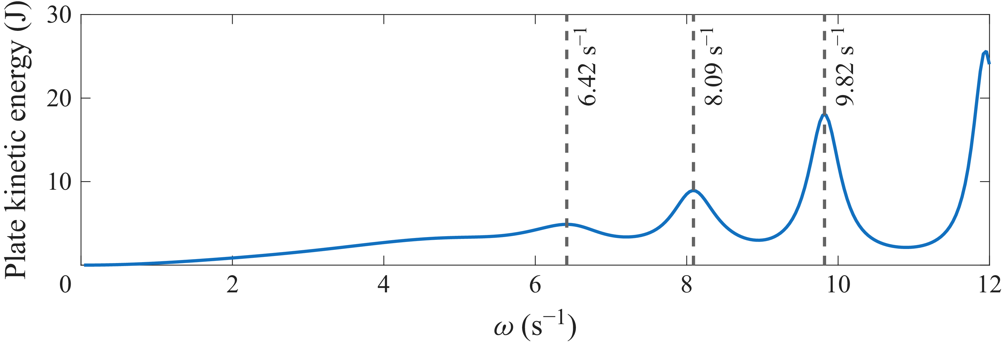 Figure 19