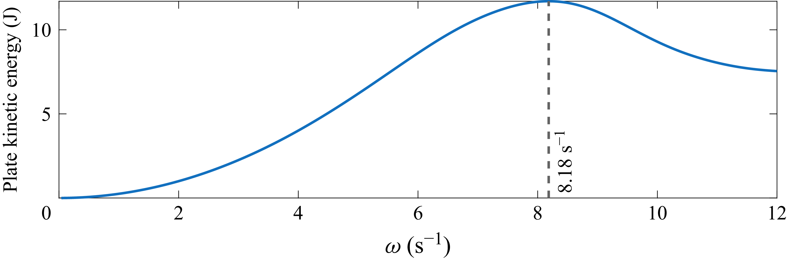 Figure 23