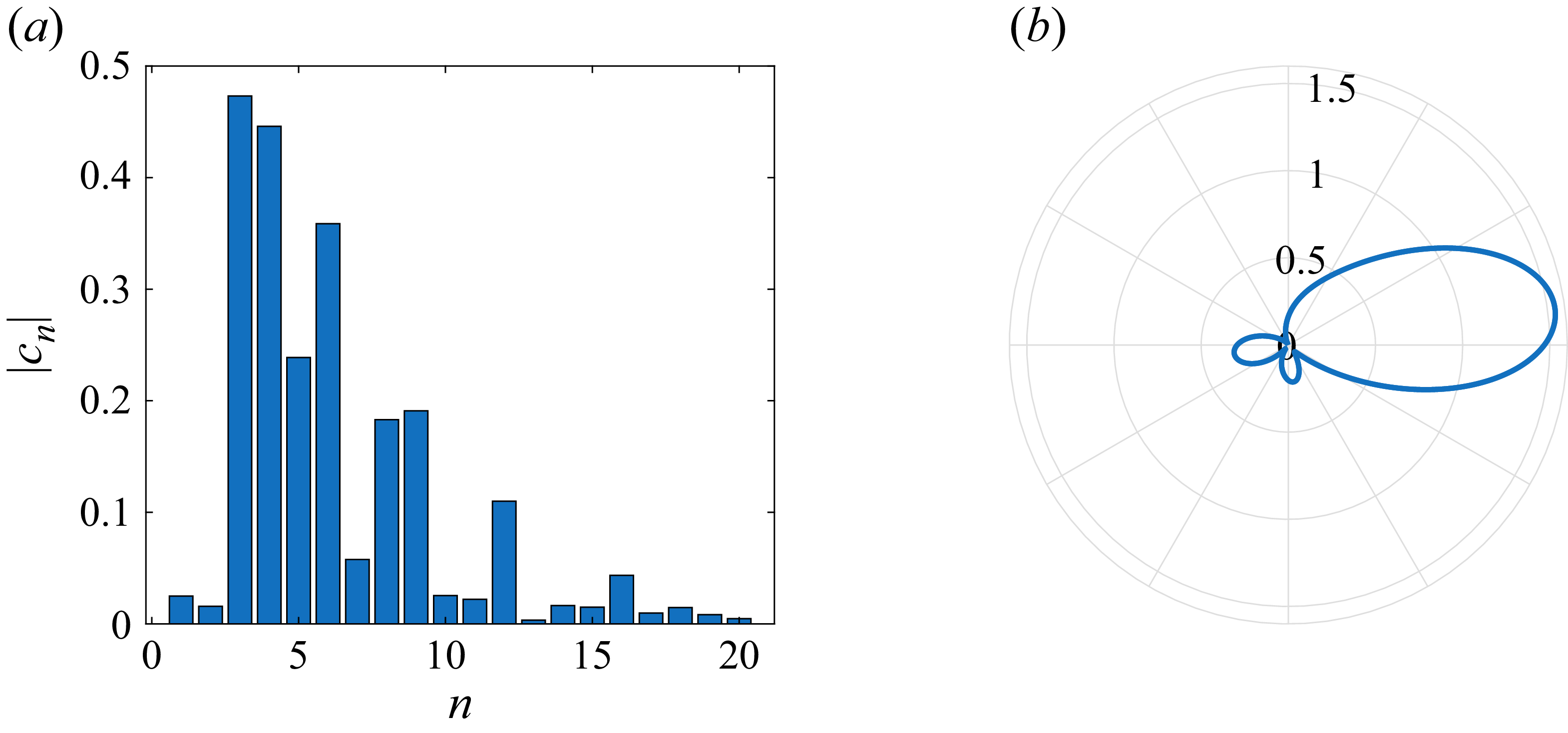 Figure 24