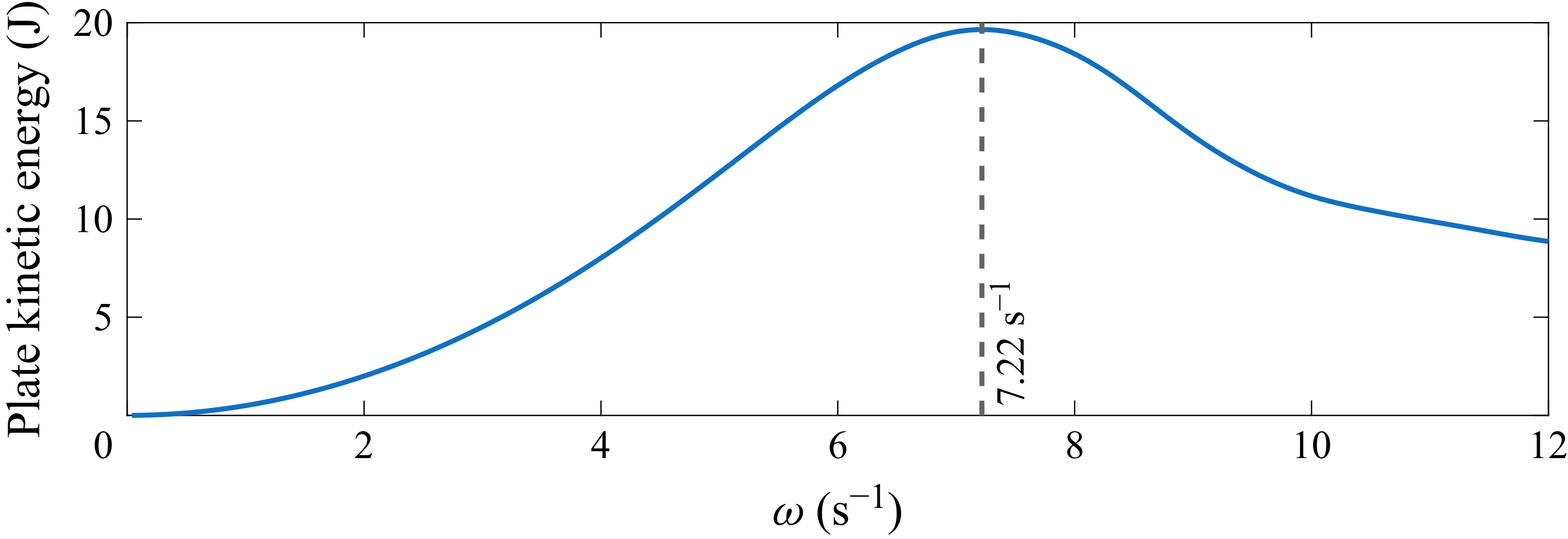 Figure 26