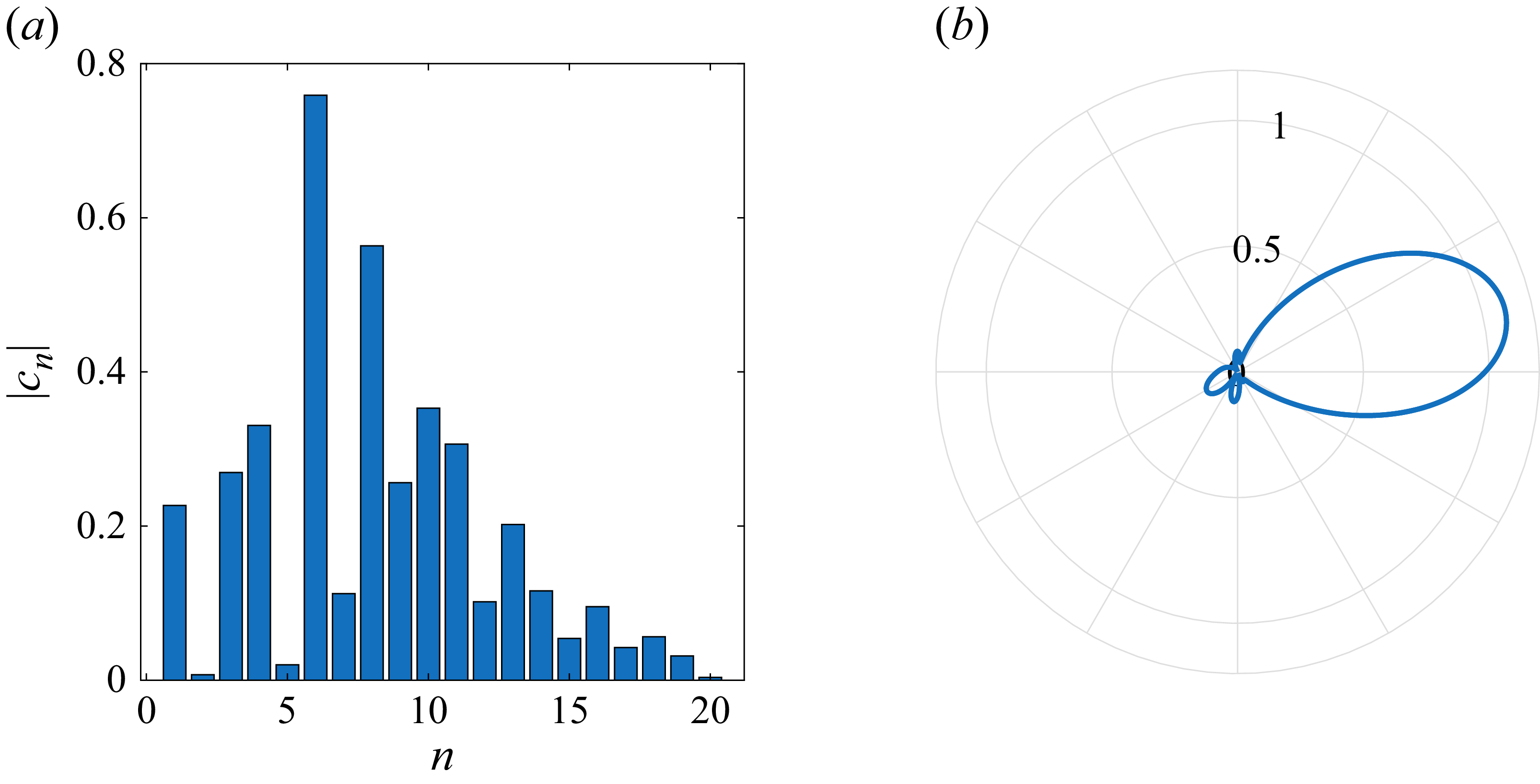 Figure 27