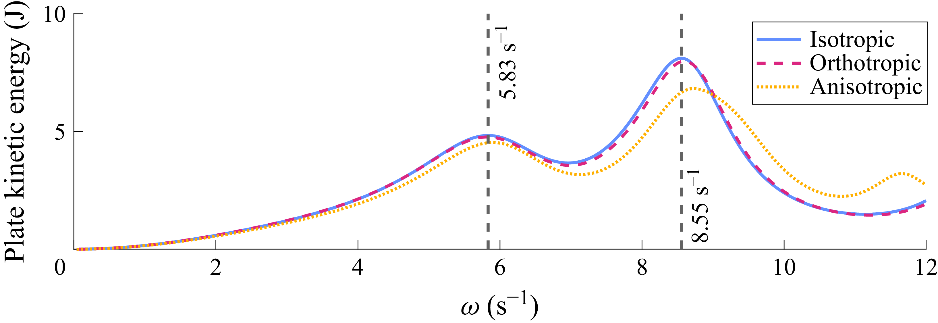 Figure 29