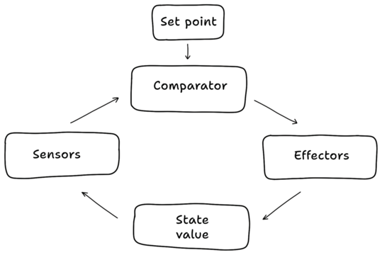 Figure 0