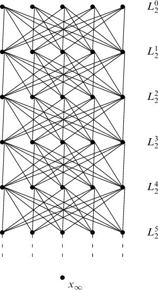 Figure 0