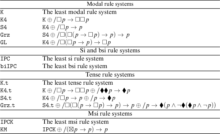 Figure 0