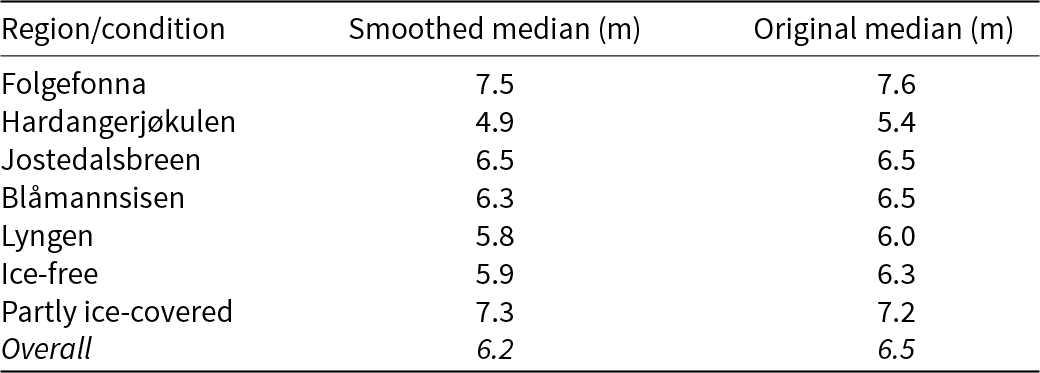 Figure 10