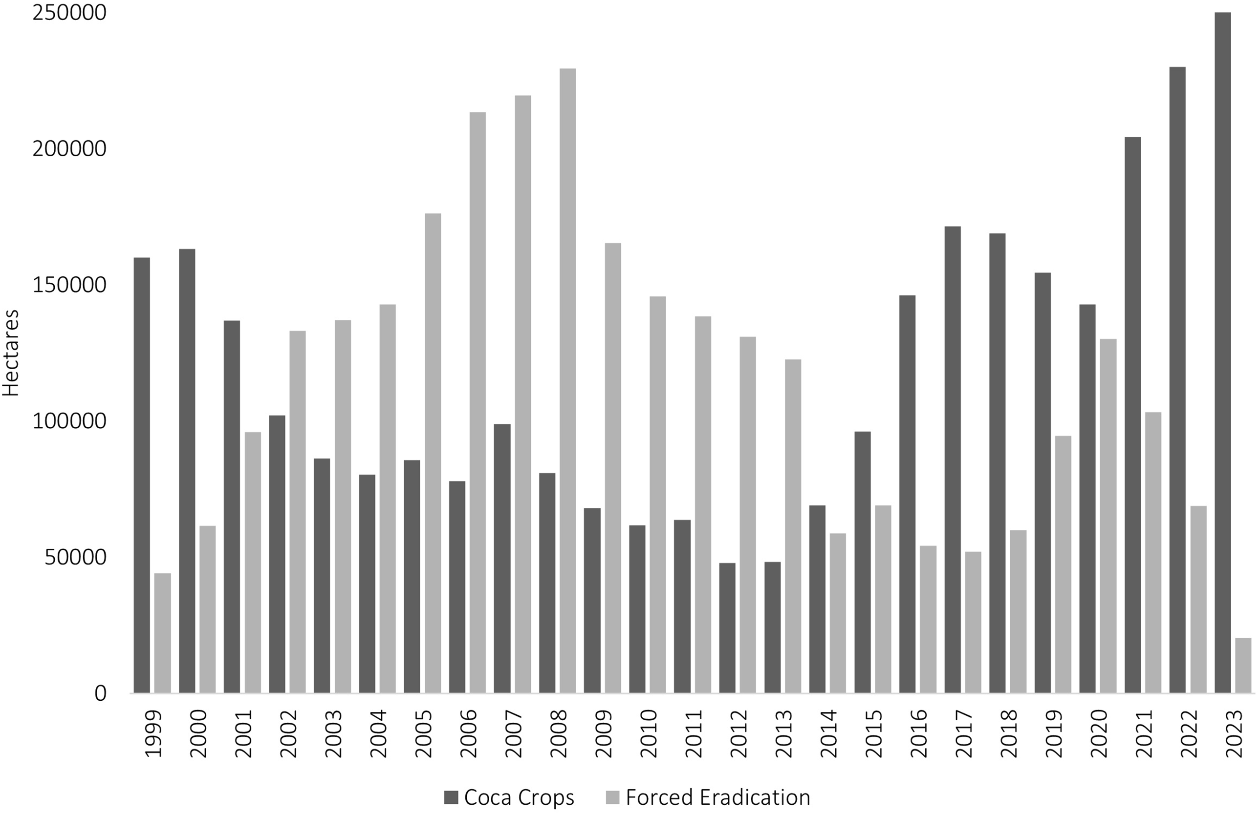 Figure 0
