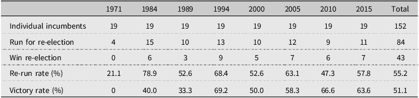 Figure 0