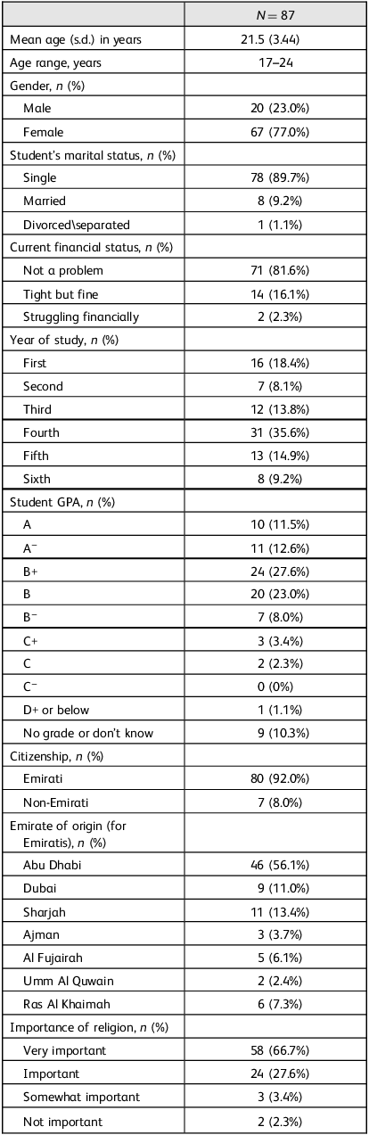 Figure 0