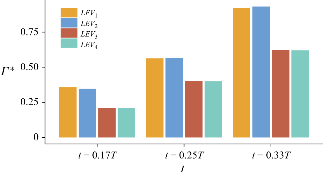 Figure 13