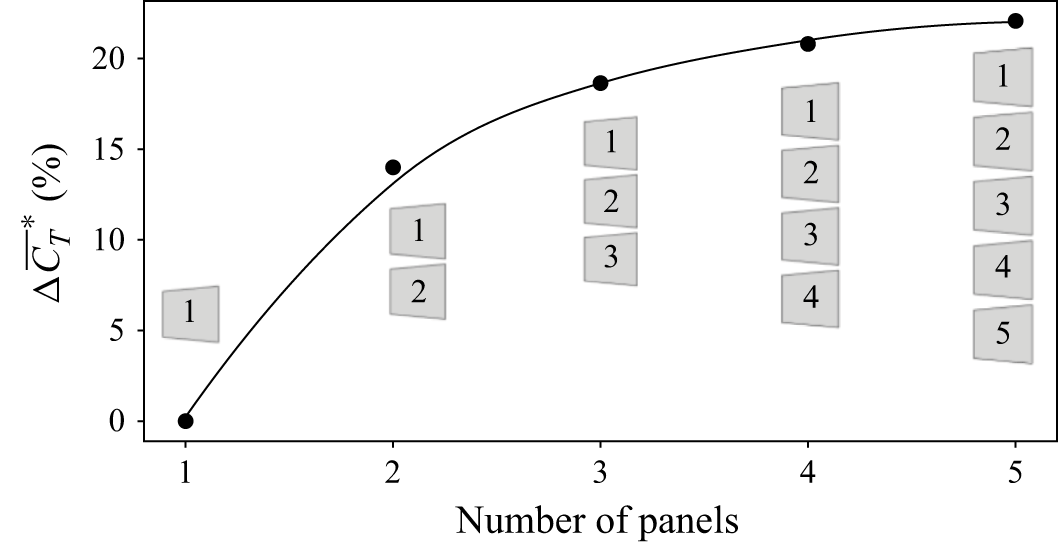 Figure 15