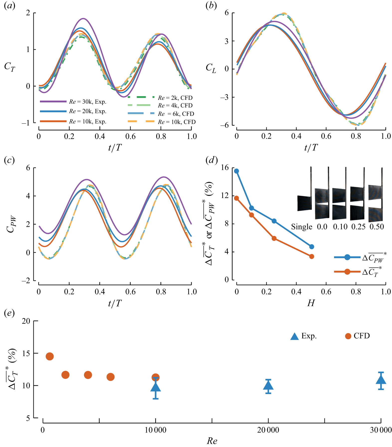 Figure 17